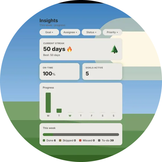 Insights: a fifty-day streak, the on-time rate, and the week laid out as done against missed.