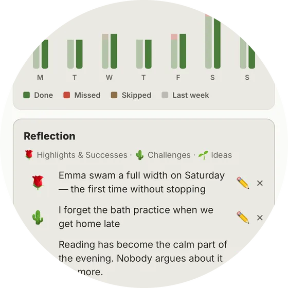 Lookback: the week as done against missed, and the family's reflection card — highlights, challenges and ideas.