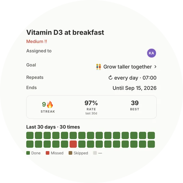 The vitamin D3 step and the morning it repeats on